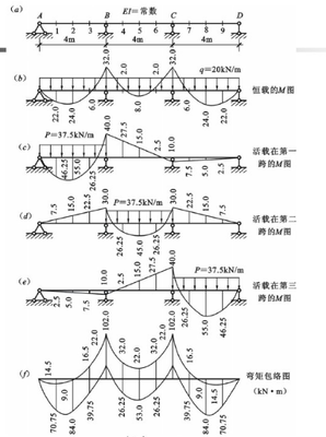 試作圖所示的剛架的彎矩圖。