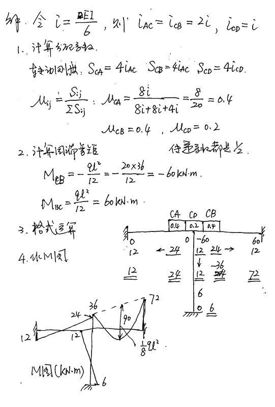 試用力矩分解法作超靜定梁的彎矩圖E1=常數(shù)(我要瘋了 哪個大神趕緊幫幫我謝謝)
